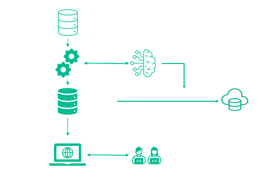 Configuration icon