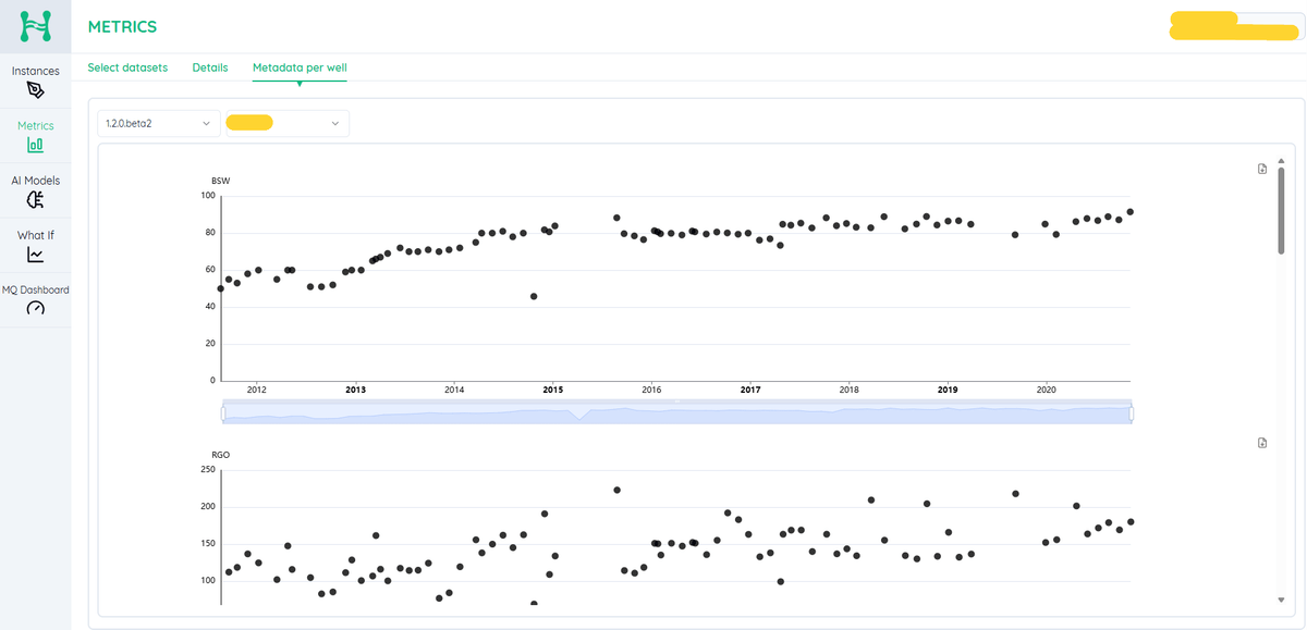 AI Metrics / Metadata per well
