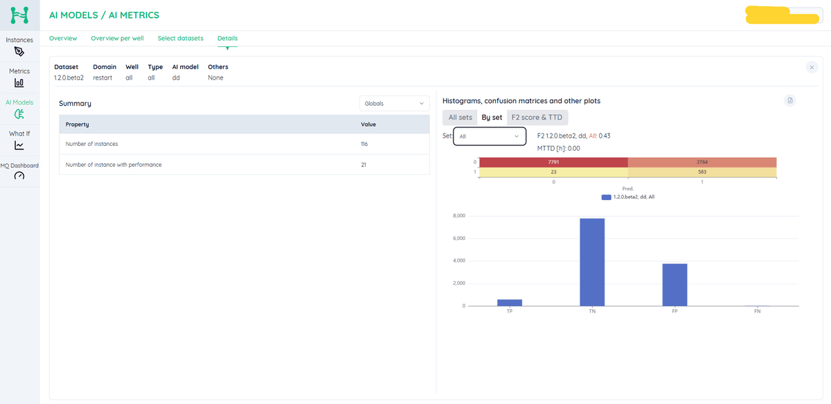 AI Models / Metrics / Details by set
