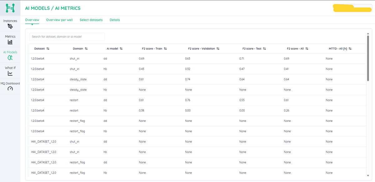 AI Models / Metrics / Overview