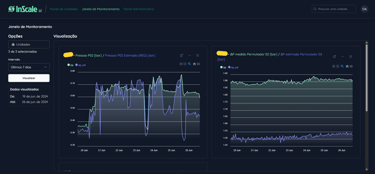 Monitoring